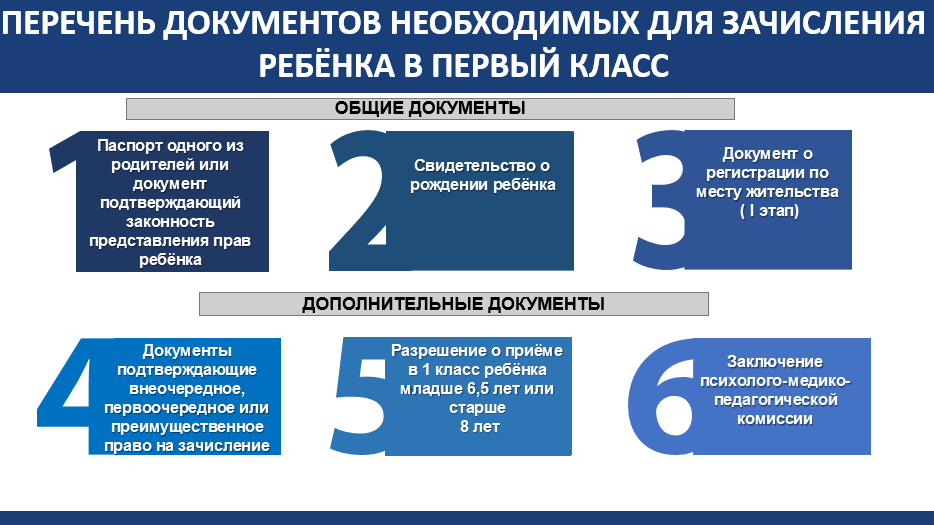 Правила приема, перевода, отчисления.